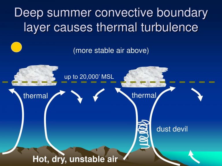 boundary layer meteorology eth